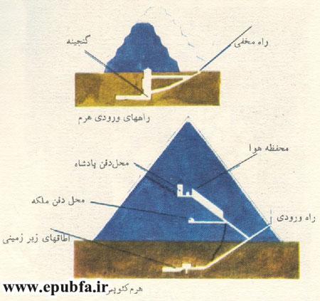 کتاب دانستنی های علمی برای کودکان -سازندگان اهرام مصر-ورودی های مخفی اهرام مصر