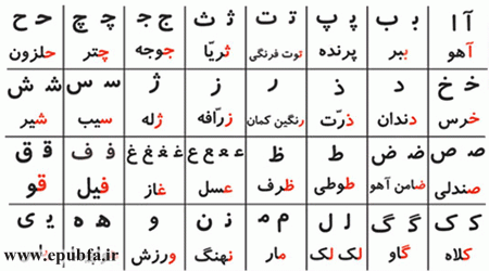 انسان-چگونه-نوشتن-آموخت-تاریخچه-نگارش-در-چند-کلمه-خط-الفبای فارسی