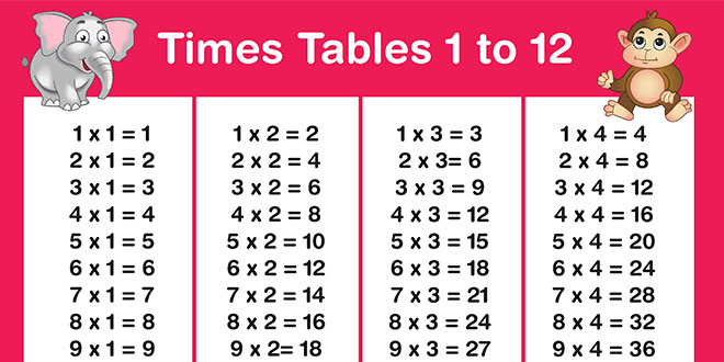 پوستر آموزشی جدول ضرب اعداد انگلیسی / آموزش زبان انگلیسی به کودکان 1