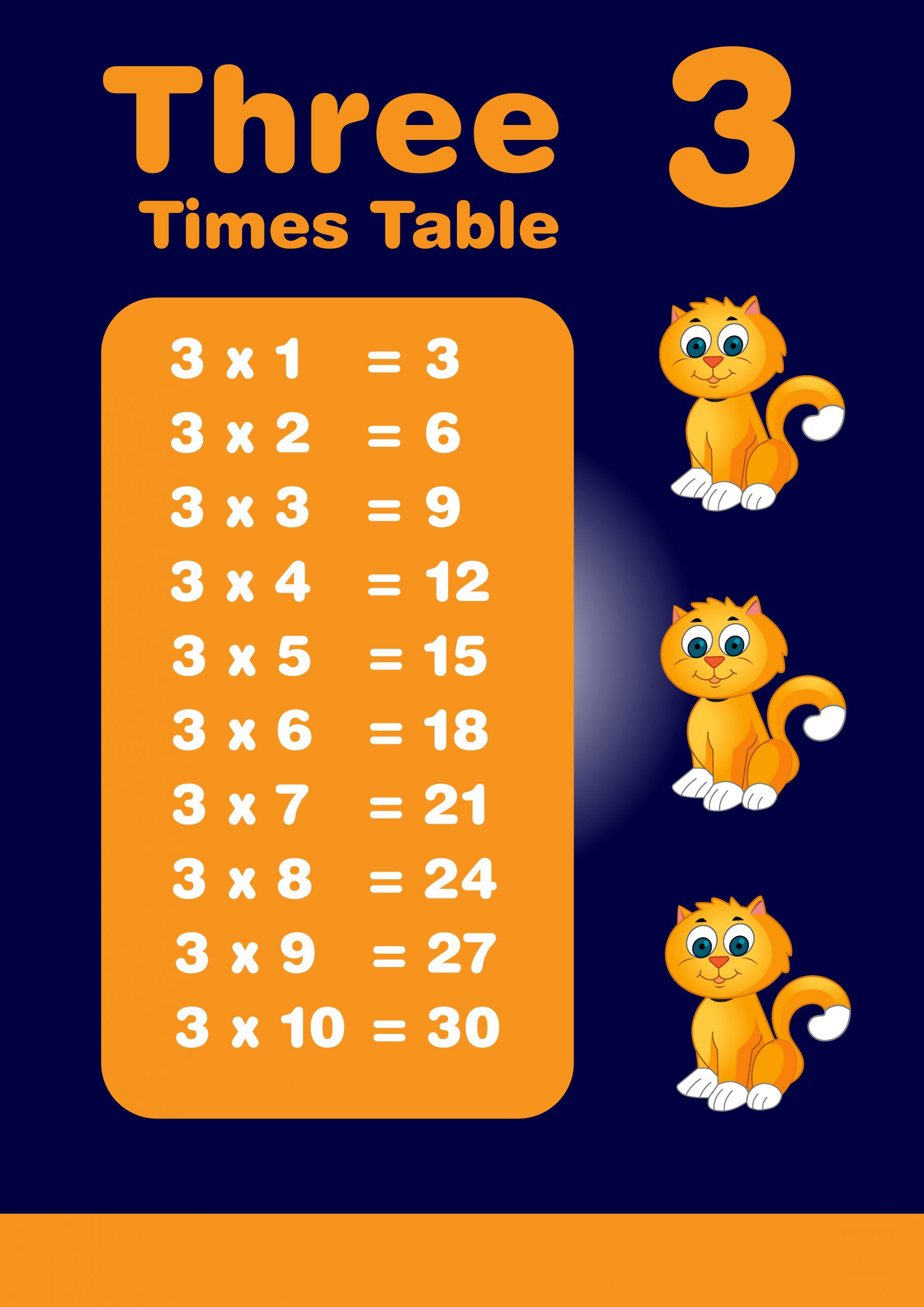 پوستر آموزشی جدول ضرب اعداد انگلیسی / آموزش زبان انگلیسی به کودکان 5